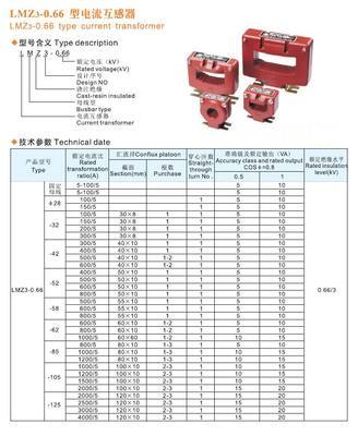 LMZ3-0.66 600/5電流互感器 上海永上互感器廠的可靠之選