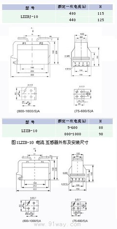 LZZB-10與LZZBJ-10型電流互感器 報價、資料與應用指南
