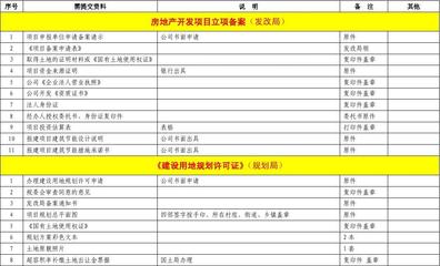 房地產報建手續資料表